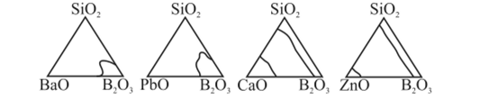 Области метастабильной ликвации в тройных системах Me0-B0j-Si0.