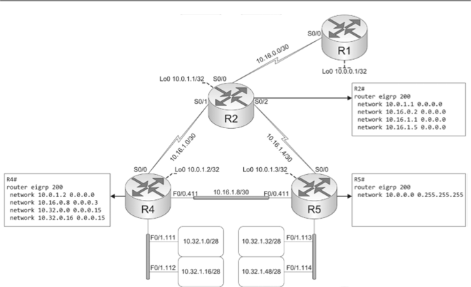 Puc. 3.24. Различия в назначении сетей в процесс маршрутизации Разберем каждый из трех подходов к назначению сетей в процесс маршрутизации.