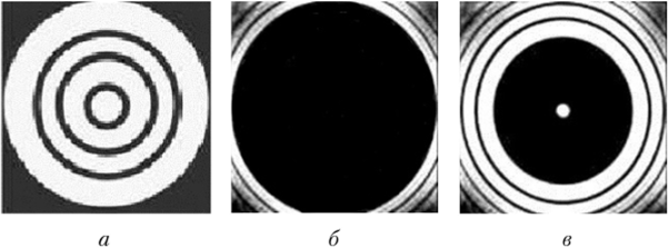 Дифракционная картина на круглом диске.