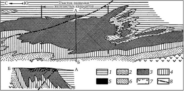Схема геологического строения докембрия Михайловского месторождения (по Б. Палищуку).