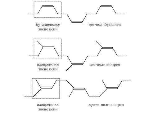 Структуры молекул некоторых каучуков.