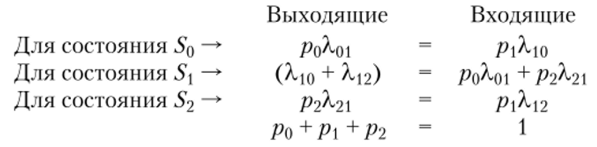 Уравнения Колмогорова. Финальные вероятности состояния СМО.