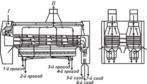 Технологическая схема ситовеечной машины А1-БСО движении ситового корпуса и восходящих потоков воздуха.