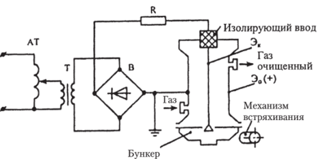 Принципиальная схема электрофильтра(пояснения в тексте).