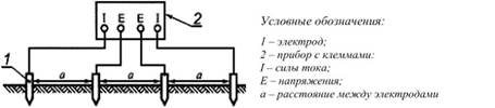 Схема определения удельного сопротивления грунта.