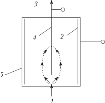 Схема электронозахватного детектора.