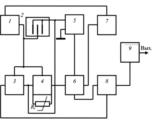 Структурная схема кондуктометра КС-1-1.