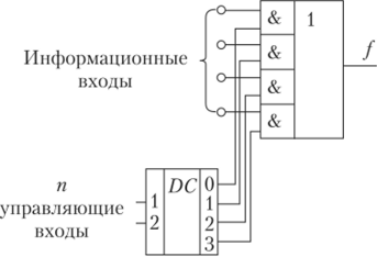 Схема мультиплексора.