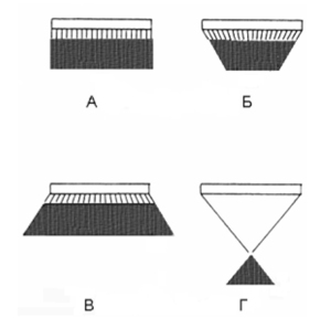 Поле видения гамма-камеры (обозначено черным цветом) при использовании параллельного (а), конвергентного (б), дивергентного (в) и pin-hole-коллиматоров (г).