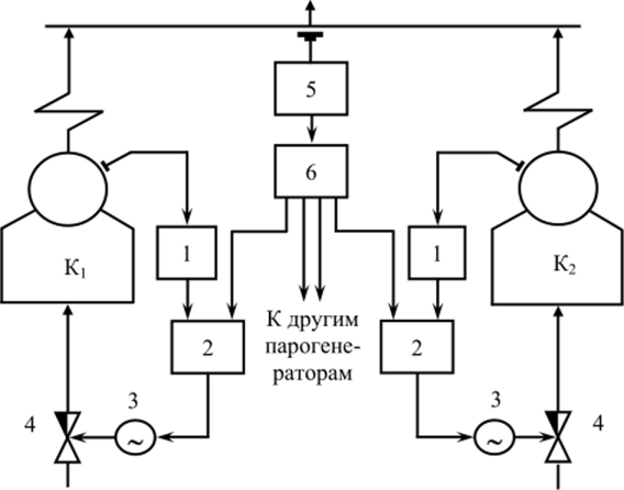 Схема регулировании нагрузки парогенераторов с регуляторами давления в барабане и корректирующим регулятором.