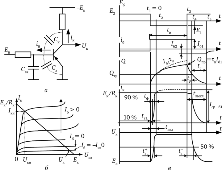 Схема, ВАХ и переходные характеристики транзисторного.