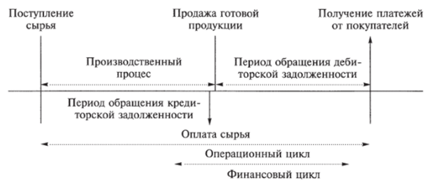 Схема обращения денежных средств.