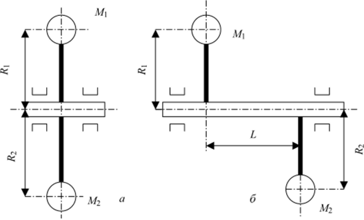 Схема образования неуравновешенное™ масс (а) при М * Л/или/и /?| * R2 и неуравновешенности моментов ( б) npi М = Л/ и R = R2.