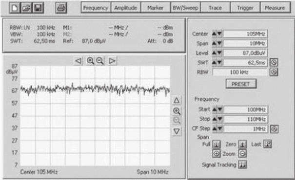 Оценка эффективности маскирования радиосигналов вещательных станций в диапазоне частот 100-110 МГц с системой защиты ГромЗИ-4А (генератор шума Гром-ЗИ-4А и антенна дискоиусиая SI-5002.1).