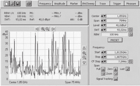 Поиск и измерение параметров радиосигналов ретрансляторов сотовой связи GSM 1.9 ГГц с помочыо анализатора спектра FS300 и измерительной антенны SI-5002.1.