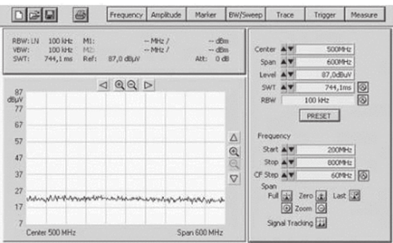 Измерение уровня электрической составляющей электромагнитного фона в помещении с помощью анализатора спектра FS300 и измерительной антенны SI-5002.1.