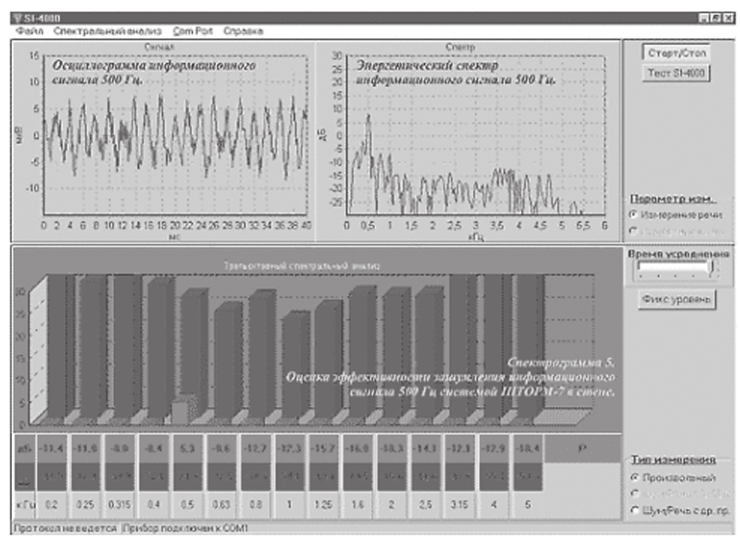 Оценка эффективности зашумления информационного сигнала частотой 500 Гц системой ШТОРМ-7 в стене.