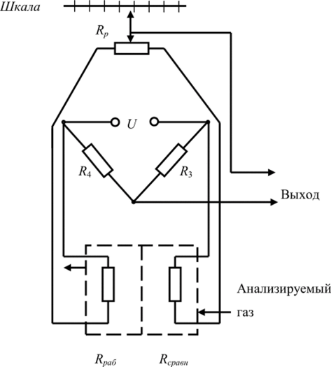 Автоматический термохимический газоанализатор.
