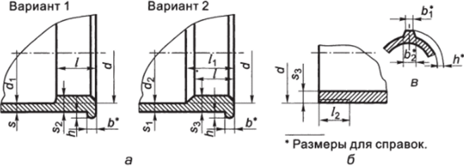 Размеры конструктивных элементов соединительных частей трубопроводов.