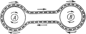 Схема устройства безостановочной железной дороги между станциями А и В. Устройство станции показано на следующем рисунке.