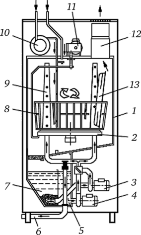 Принципиальная схема гранульной котломоечной машины.