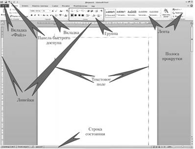 Элементы интерфейса главного окна Word 2010.