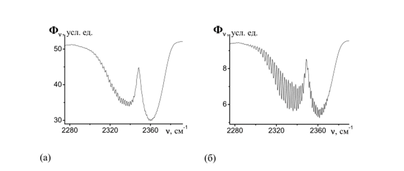 Полоса поглощения углекислого газа, зарегистрированная на фурье-спектрометре Spectrum RXI при теоретическом пределе разрешения Sv = 1 см' и сильной аподизации БираНортона без диафрагмы Жакино.