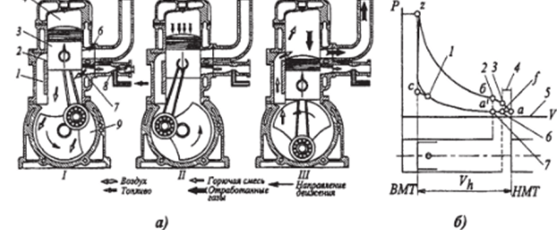 Схема двухтактного карбюраторного двигателя.