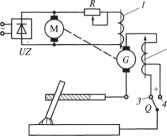 Схема сварочного генератора с независимым возбуждением и размагничивающей последовательной обмоткой.