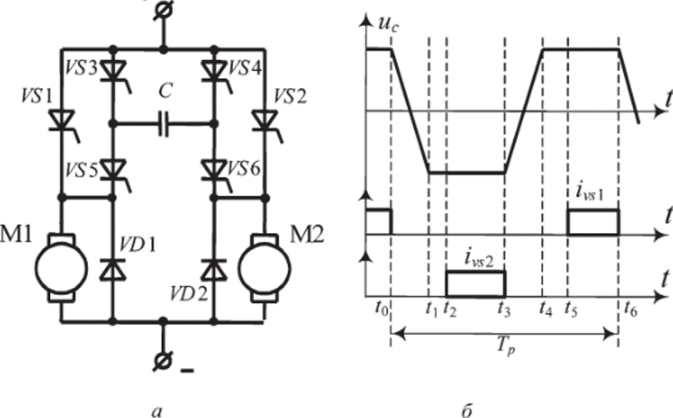 Принципиальная электрическая схема цепей широтно-импульсного преобразователя на 5С/?-тиристорах.