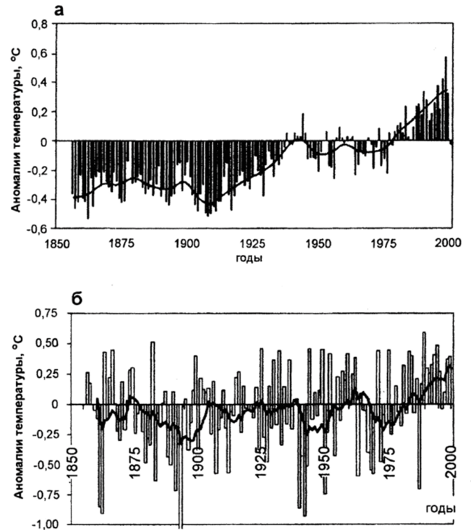 Аномалии средней годовой температуры воздуха относительно средней за 1961;1990 гг.