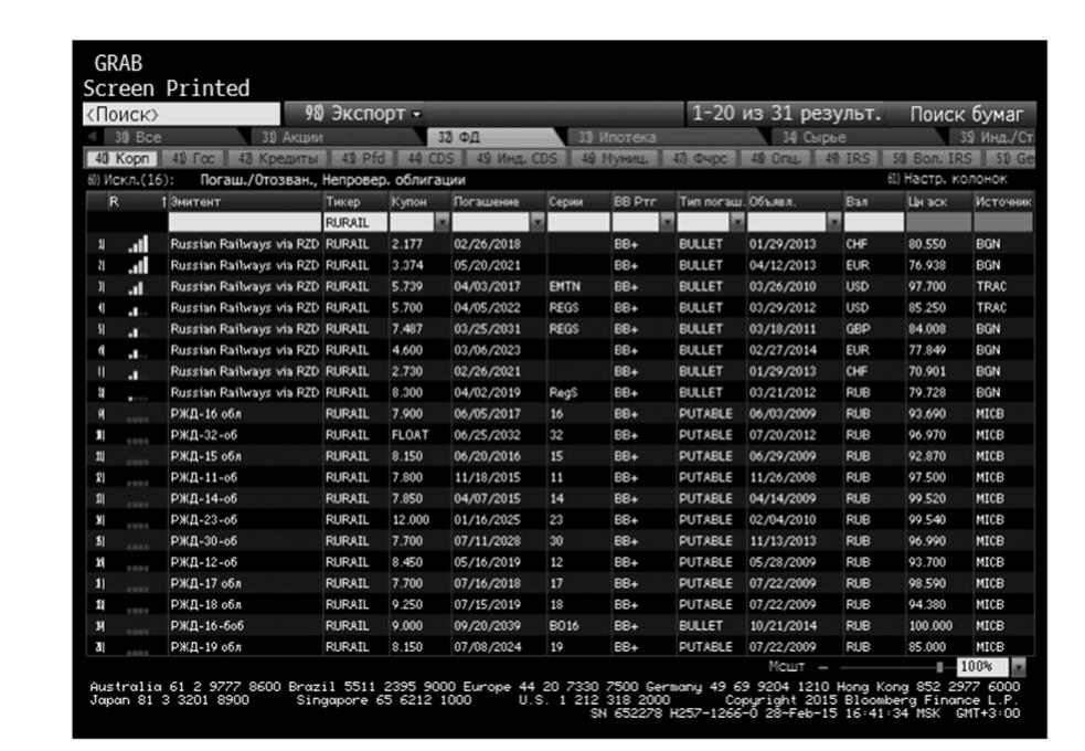 П.7. Пример экрана системы Bloomberg, на котором представлены торгуемые облигации эмитента ОАО «РЖД».