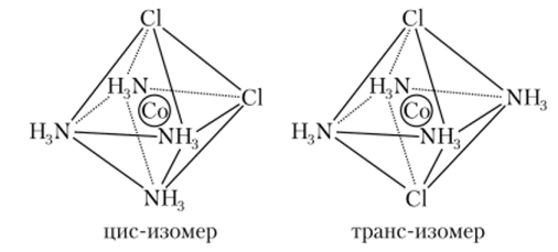 Структуры дихлоротетрааминокобальт( III)-катиона.