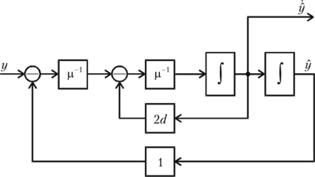 Структурная схема фильтра второго порядка.