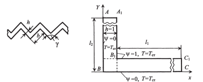 Геометрические характеристики канала ленточно-поточного типа ференцирования уравнения (18.11) по у, а уравнения (18.12) - под.