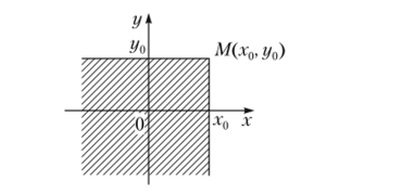 Иллюстрация функции распределения F(х, у).