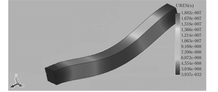 Картина смещений керна торсиона при закрепленных торцах торсиона и неравномерно нагруженных крыльях торсиона (различие нагрузок равно 50).