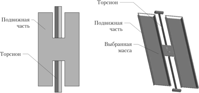 Эскиз конструкции подвижной части ММА с «утопленными» торсионами.