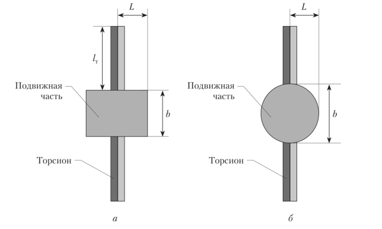 Эскиз конструкции ММА с различными формами подвижной части.