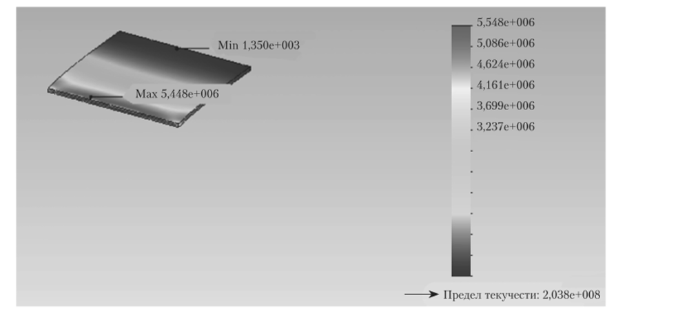 Распределение напряжений в крыле торсиона для момента силы 30,25 • 10 Н • м (соответствует ускорению 5#).