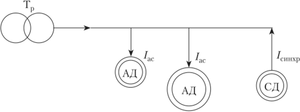 Схема включения синхронного двигателя в сеть с асинхронными.