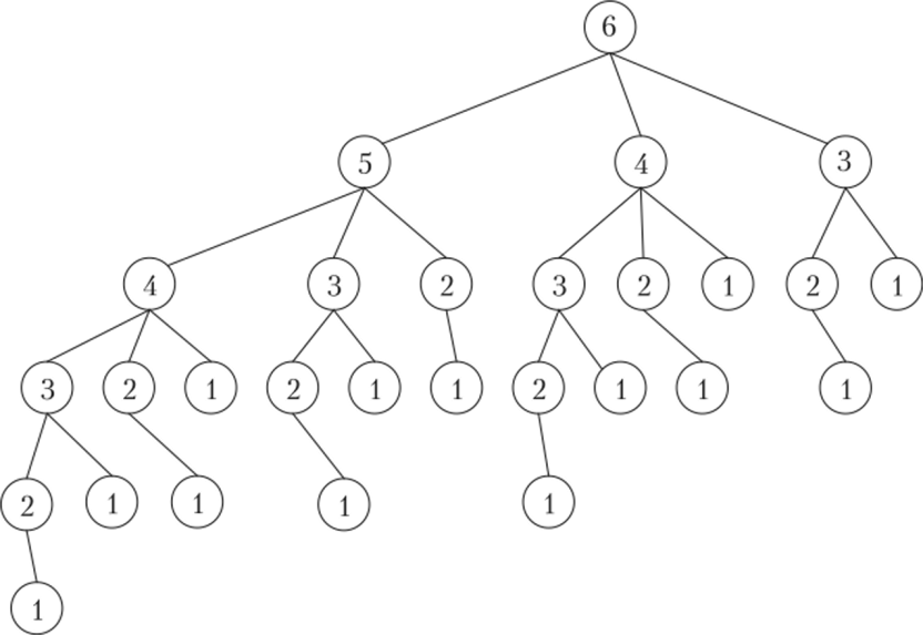 Фрагмент дерева решений игры «23 спички».