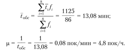 3. Найдем теоретические частоты по формуле .