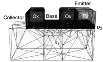 Расчетная сетка для моделирования 3D наноструктуры ступенчатого биполярного транзистора.