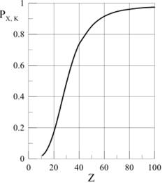Зависимость вероятности радиационных переходов на К-оболочке от Z.