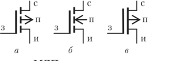 Обозначения МДП-транзисторов с индуцированными каналами и-типа (а), р-типа (б), и встроенным каналом и-типа (в).