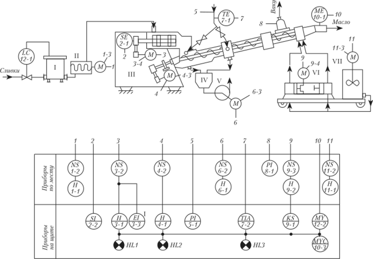 Схема автоматизации сбивания сливочного масла.