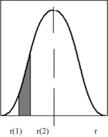 Дифференциальная кривая распределения.