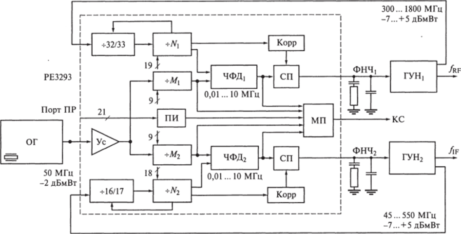 Схема ССЧ с ФАПЧ, формирующая два когерентных сигнала сверхвысокой и промежуточной частоты синхронизируемых по фазе от одного источника опорных колебаний.