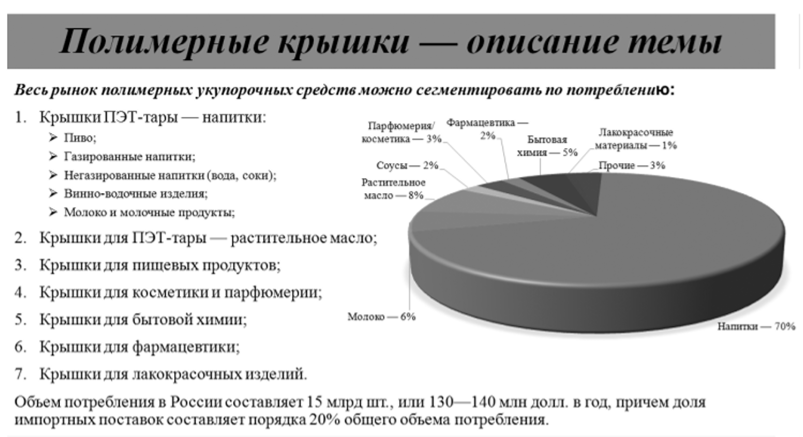 Фрагмент презентации отчета маркетингового исследования (описание рынка полимерных укупорочных средств).